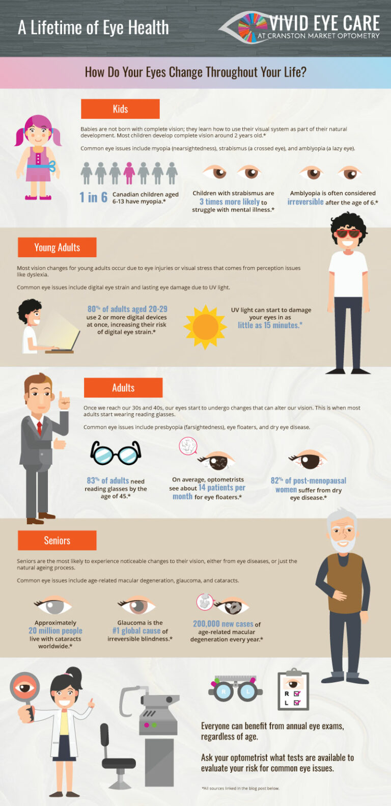 How Do Your Eyes Change as You Age? | Vivid Eye Care